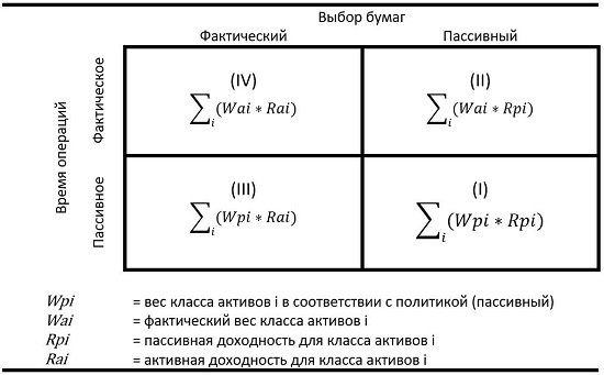 Binārās opcijas. Iespējas tirdzniecības stratēģija Maskavas apmaiņā