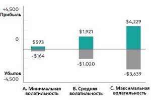 risk_chart_ru_300