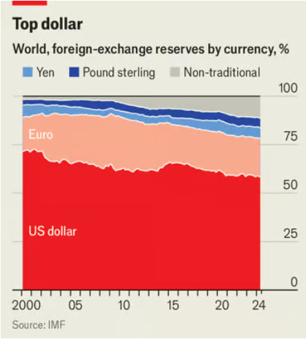 top-dollar