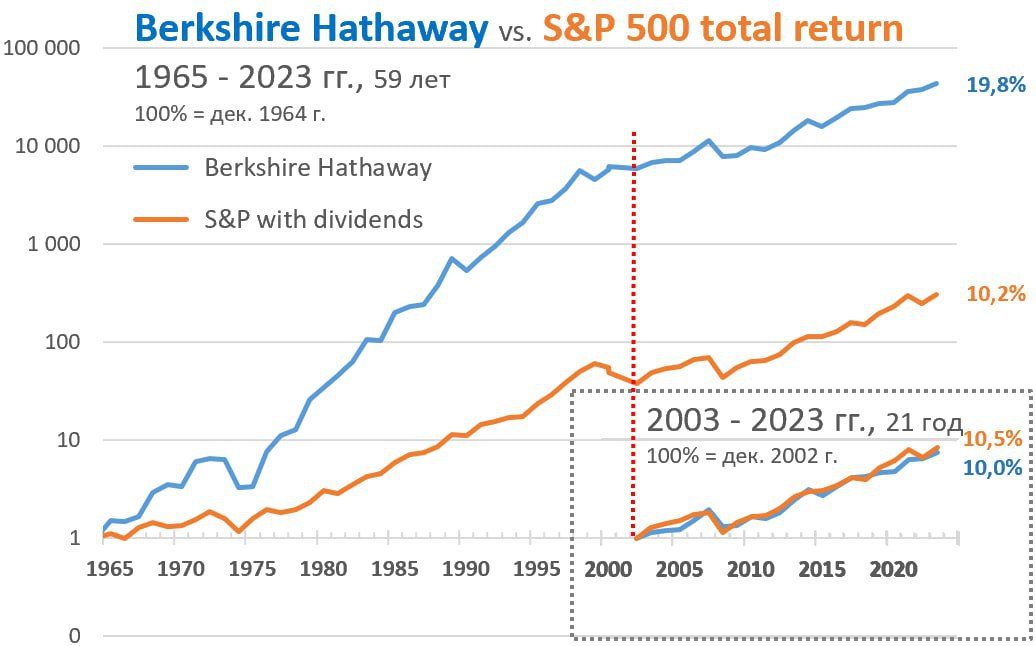 berkshire-vs-snp-2023