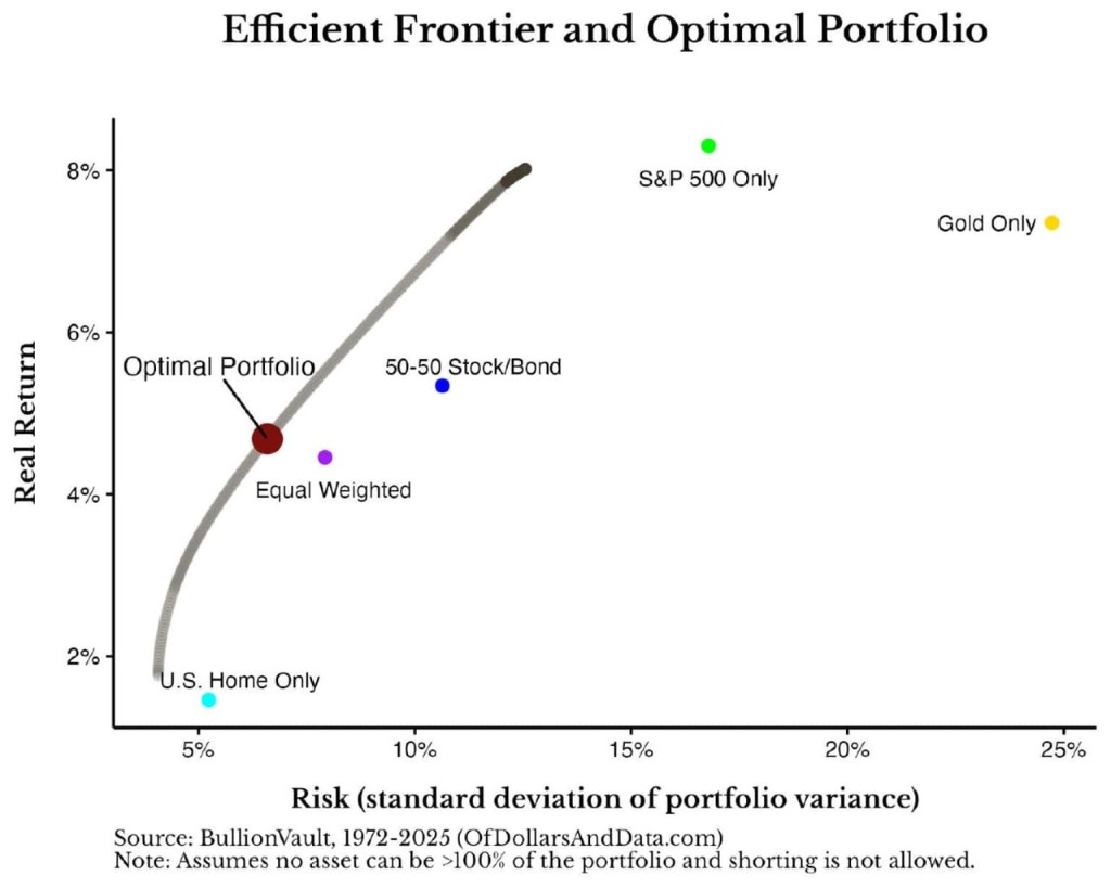 optimal-2