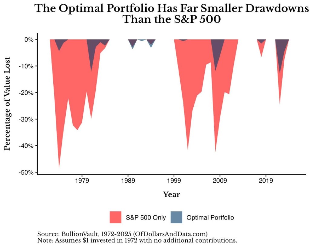optimal-3