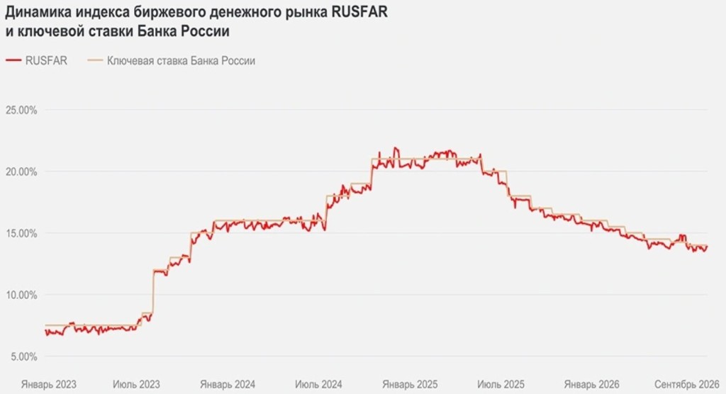 rusfar-stavka